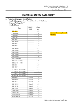 Preview thumbnail of the first page of the Commander Lithium Battery Material Safety Data Sheet PDF document.